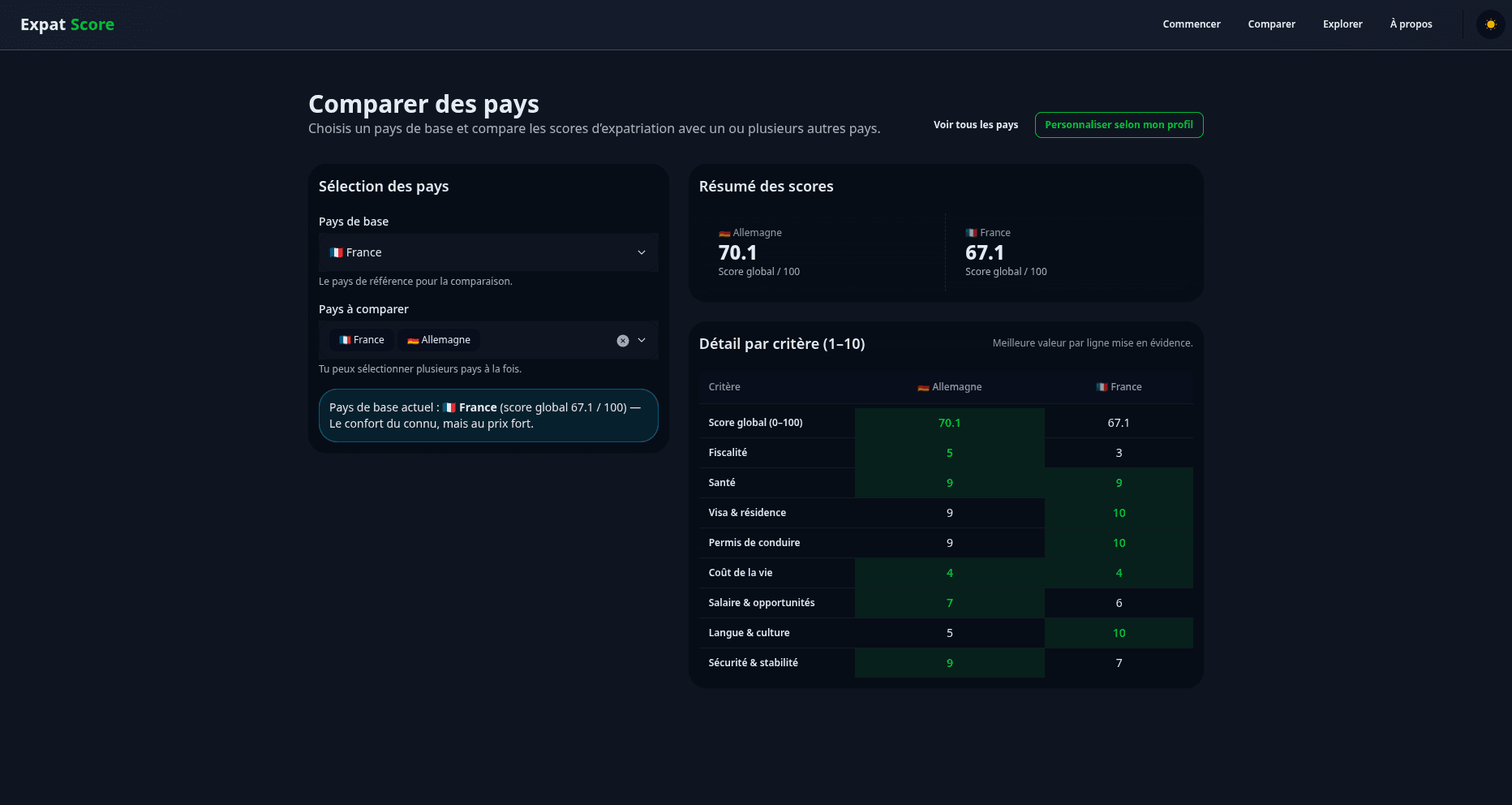 Prévisualisation thème sombre