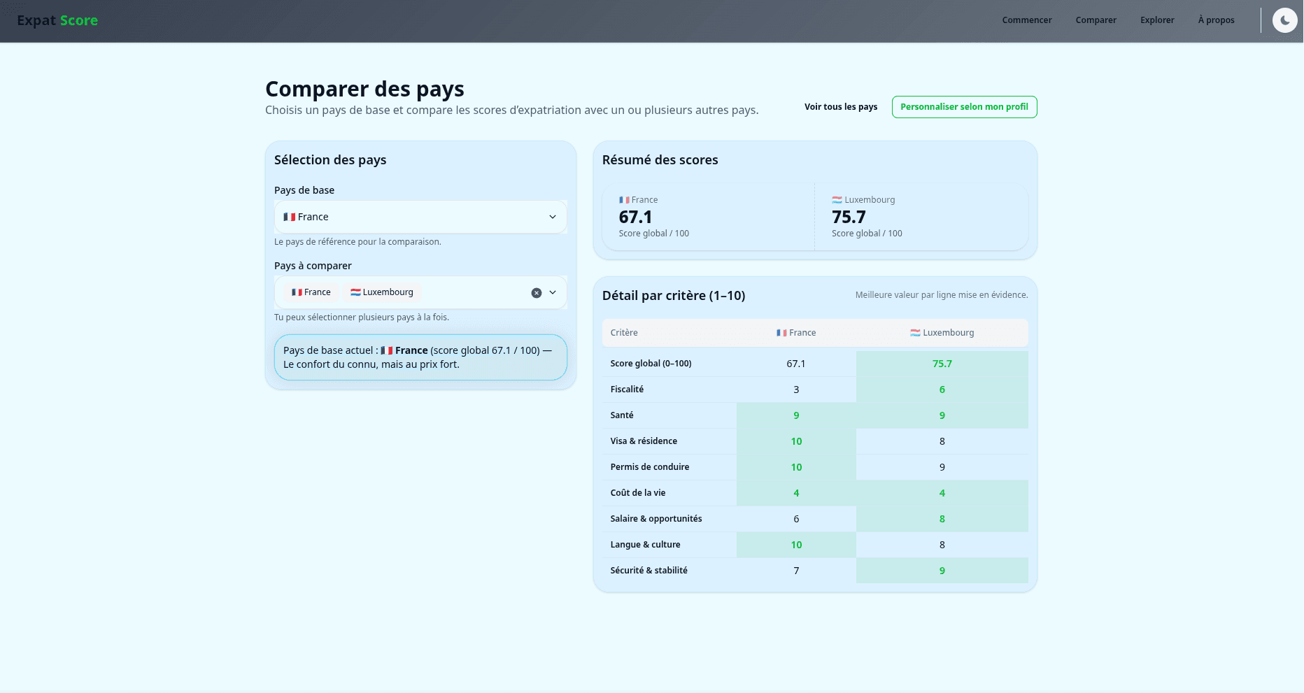 Prévisualisation thème clair